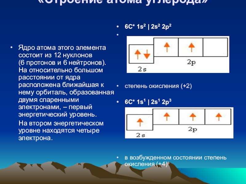 Схема строения атома углерода