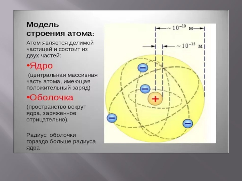 Презентация по теме модели строения атома