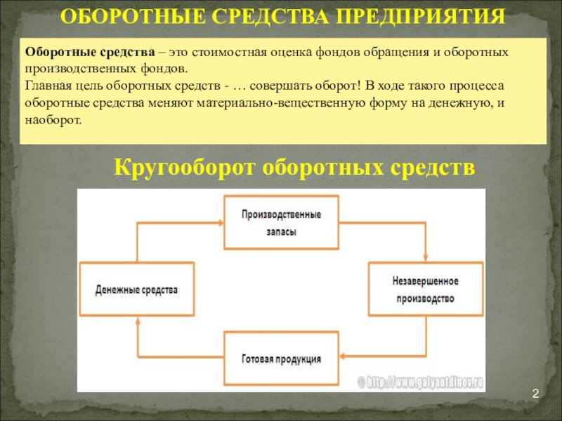 Оборот средств предприятия. Оборотные средства. Оборотные средства предприятия. Обороттныесредстса это. Оборотные фонды предприятия.