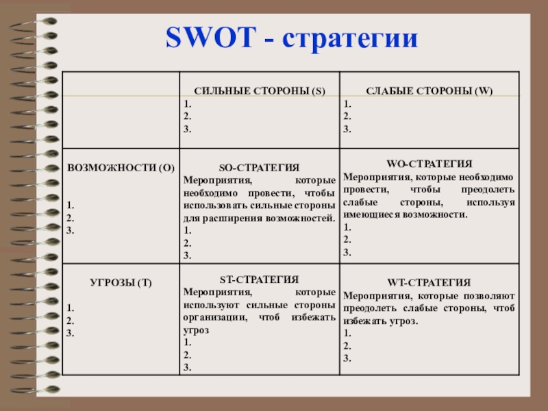 Что следует учитывать при разработке стратегического плана тест