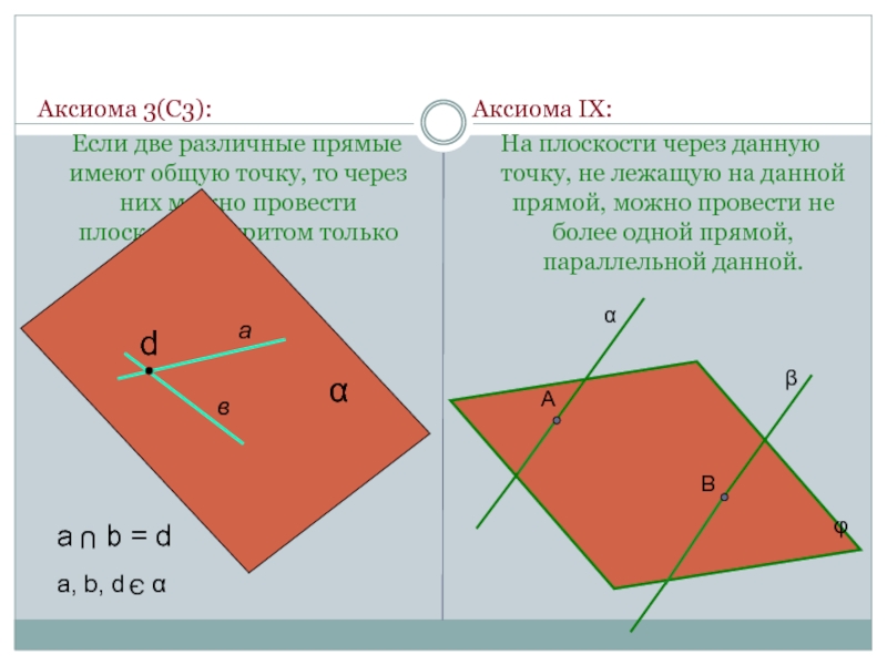 Аксиома 3(С3):  Если две различные прямые имеют общую точку, то через них можно провести плоскость, и