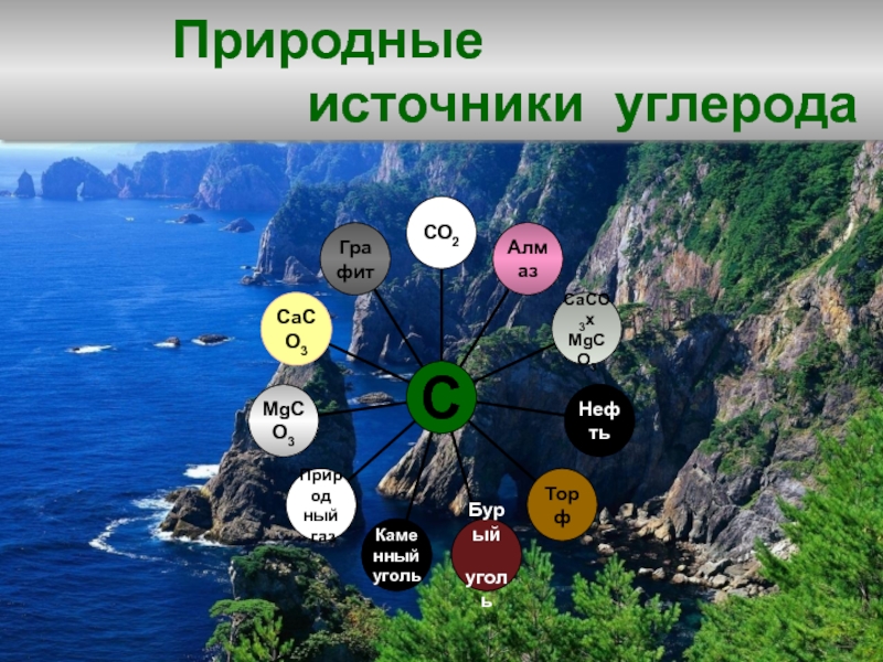 Презентация по теме углерод 9 класс