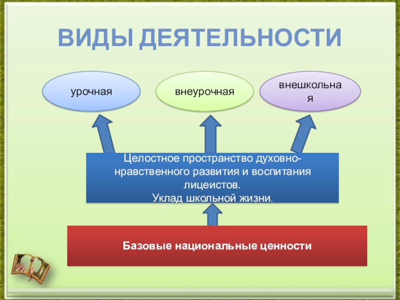 Внеурочная программа духовно нравственное