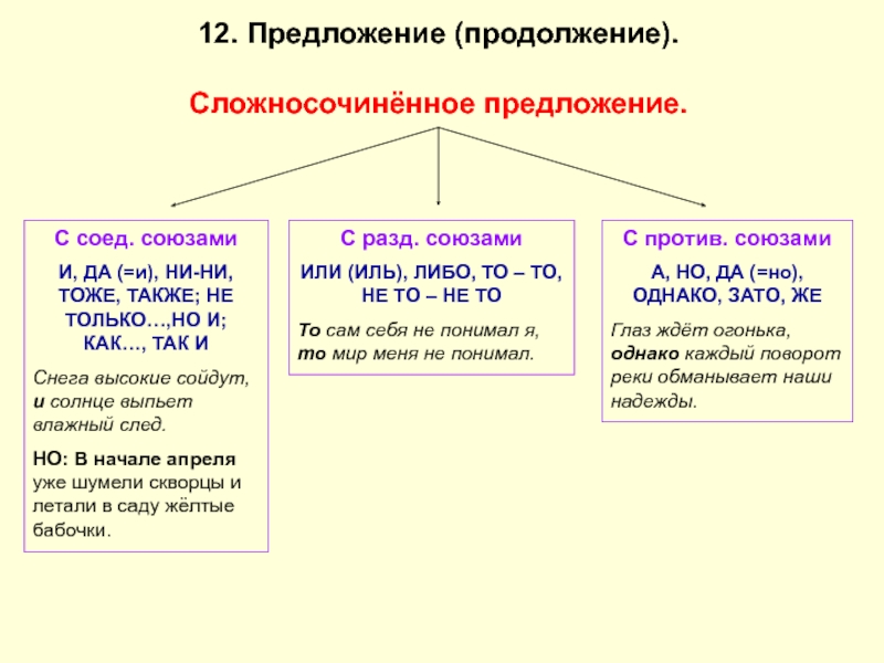 Презентация по русскому языку 9 класс подготовка к огэ задание 9