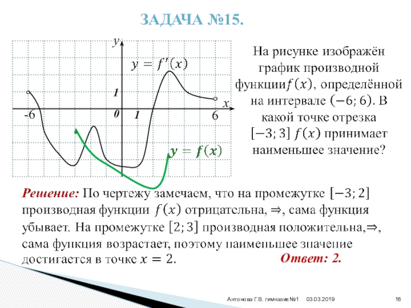 Y x 11 график. Y=X^11.