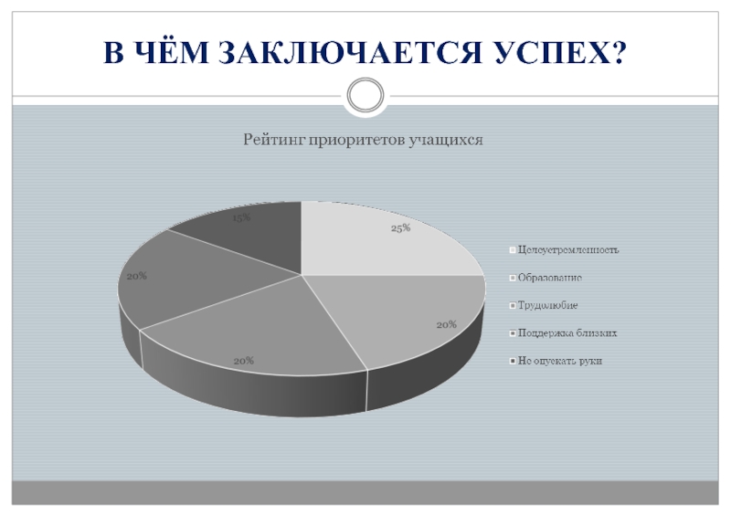 Проект формула успеха