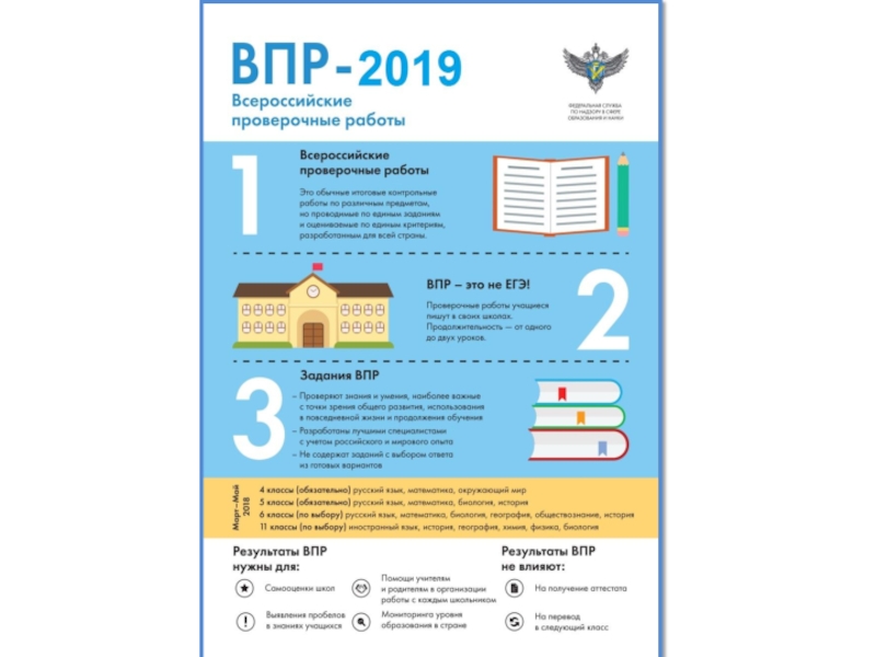 Впр 2024 демоверсии. Стенд ВПР В 4 классе. ВПР информационный плакат. Памятка по ВПР. ВПР информация для стенда.