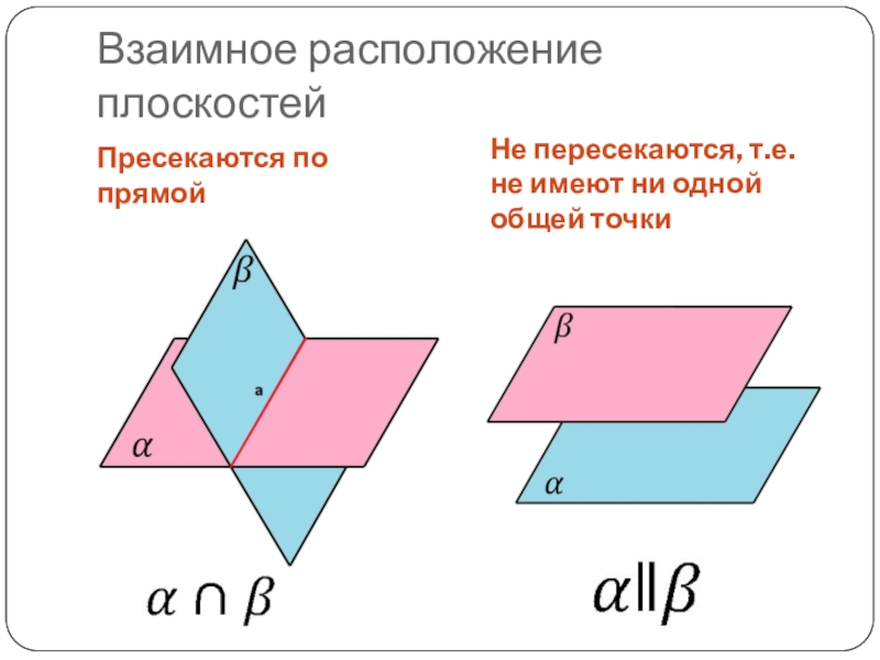 Две плоскости имеют одну точку. Взаимное расположение 2х плоскостей. Расположение двух плоскостей. Случаи взаимного расположения двух плоскостей. Взаимное расположение двух плоскостей в пространстве.