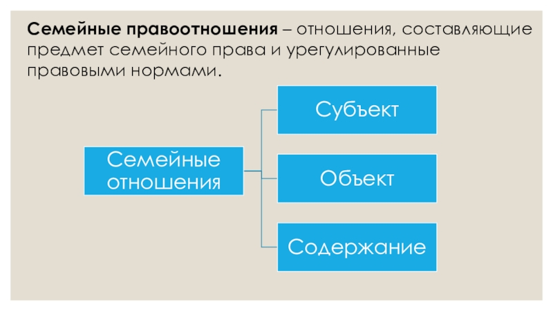 Предмет семейного права презентация