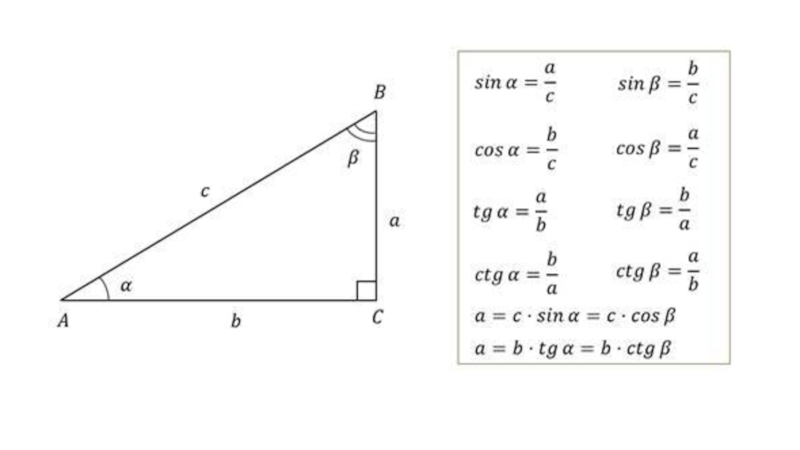 Sin в прямоугольном треугольнике. Синус косинус тангенс формулы. Формулы синусов и косинусов тангенсов котангенсов. Формулы нахождения синуса косинуса и тангенса. Геометрия синус косинус тангенс.