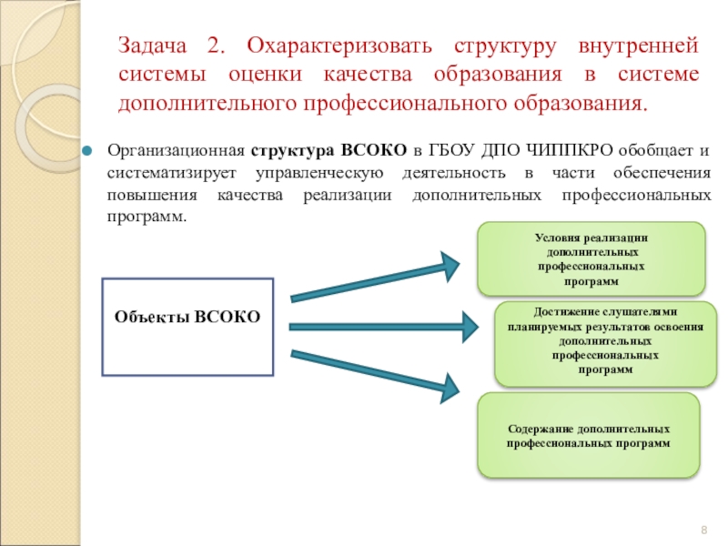 Самообследование внутренняя система оценки качества образования