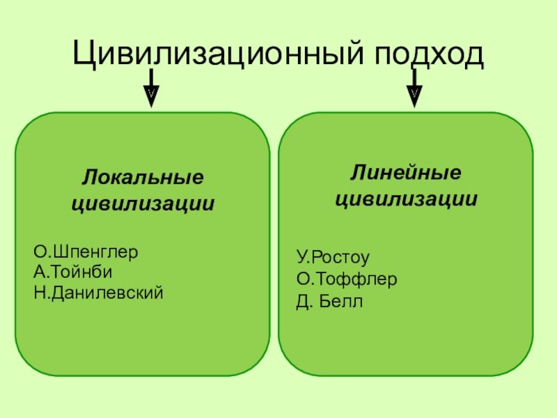 Цивилизационный подход картинки