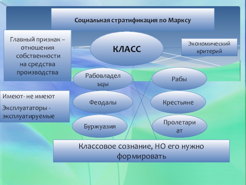 Презентация по обществознанию стратификация