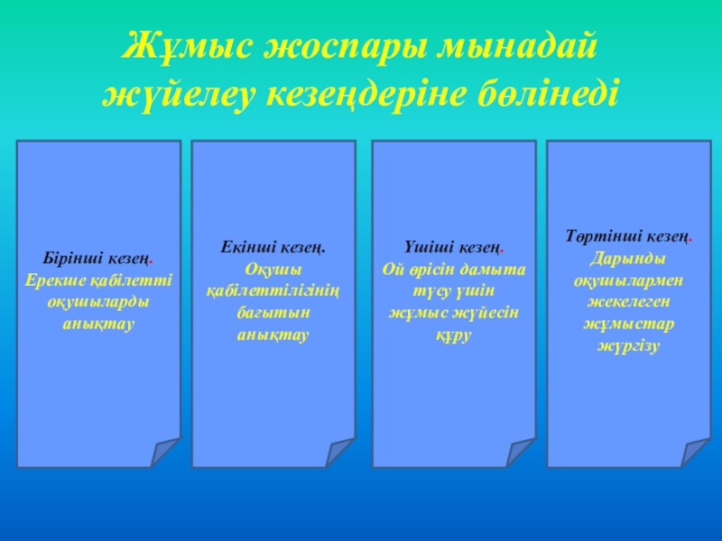 Дарынды балалар презентация