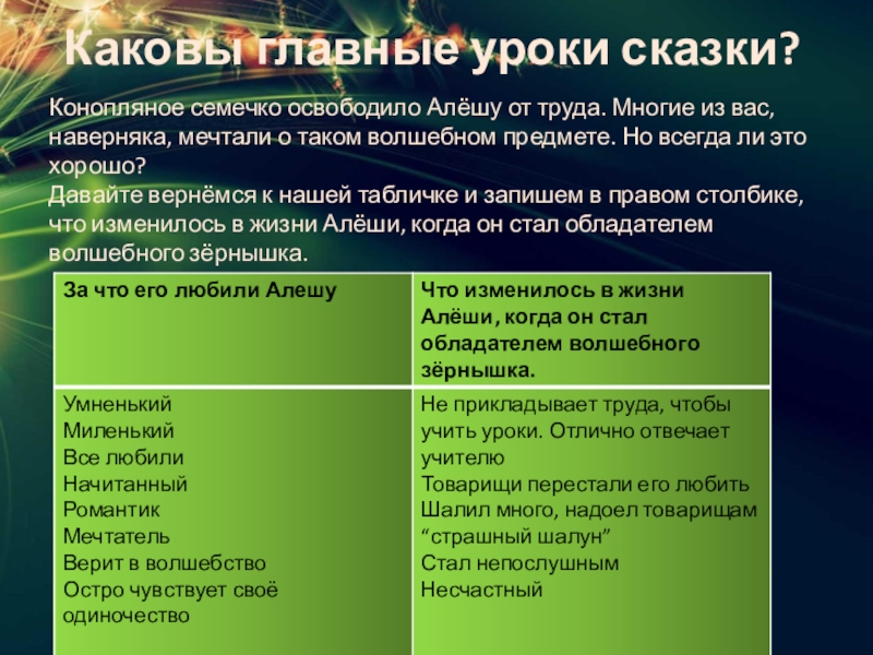 Каковы главные уроки сказки? Конопляное семечко освободило Алёшу от труда. Многие из вас, наверняка, мечтали о таком