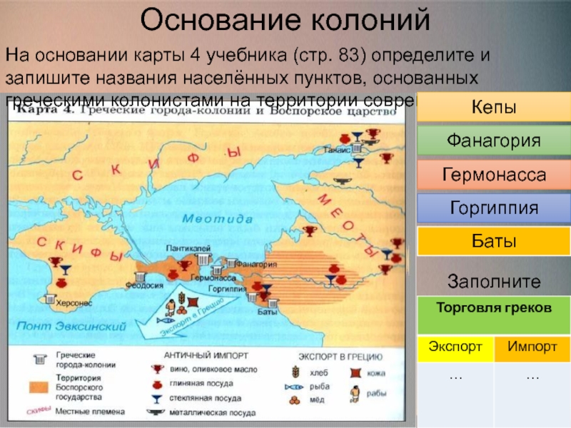 Начало древнегреческой колонизации кубановедение 5 класс презентация