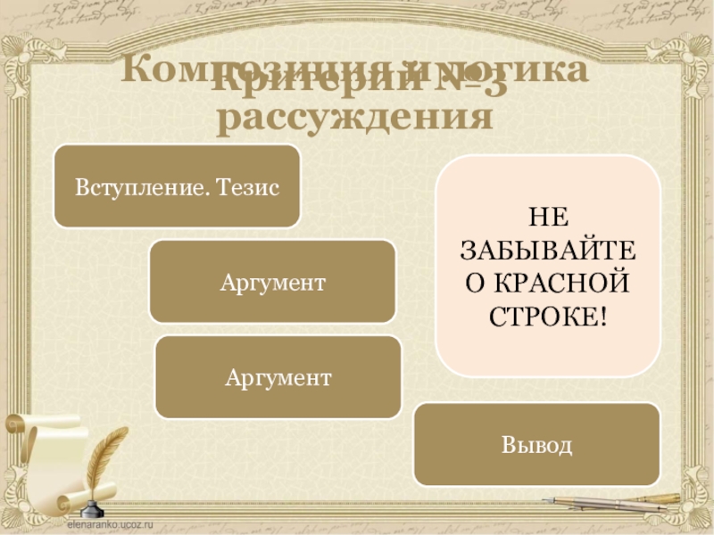 Критерий №3Композиция и логика рассужденияВступление. ТезисАргументВыводАргументНЕ ЗАБЫВАЙТЕ О КРАСНОЙ СТРОКЕ!