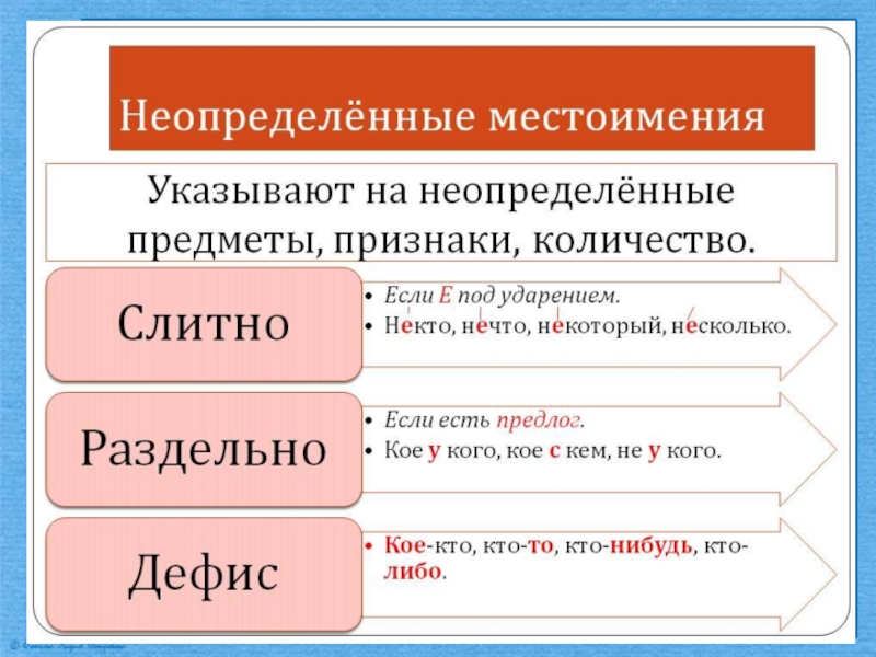 Презентация неопределенные местоимения 6 класс ладыженская