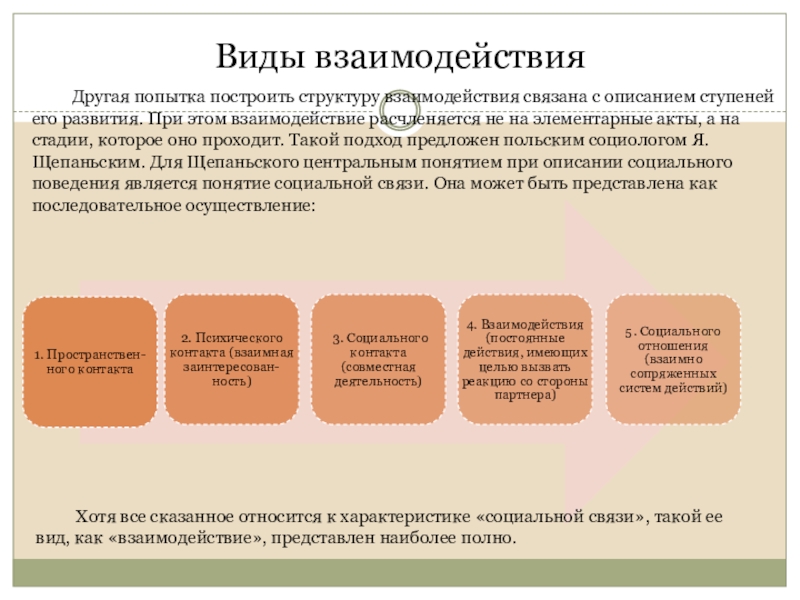 Рынок это взаимодействие и кооперация