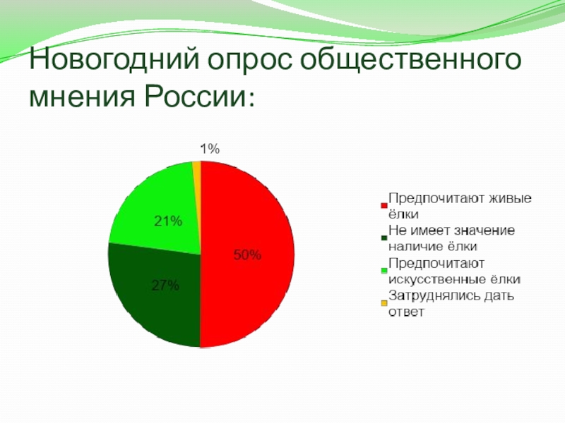 Опрос общественного мнения 5 класс математика презентация