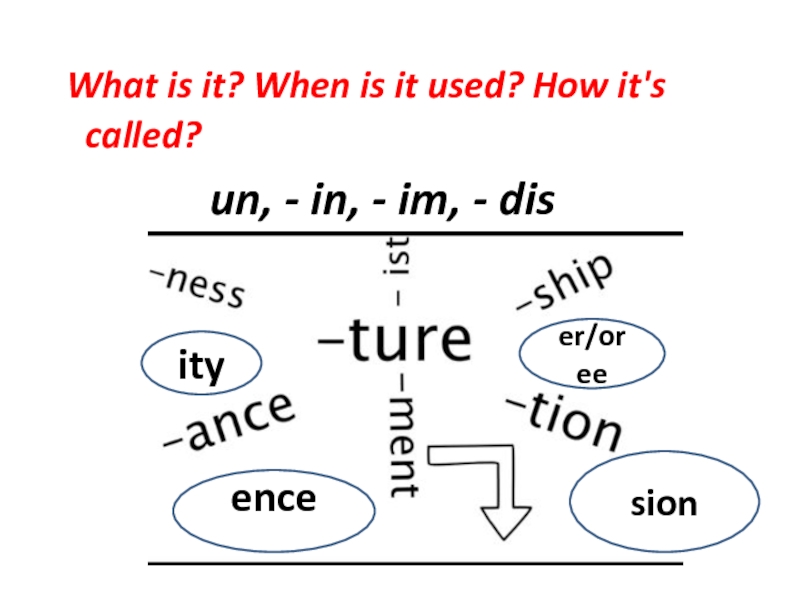 What is it? When is it used? How it's called?