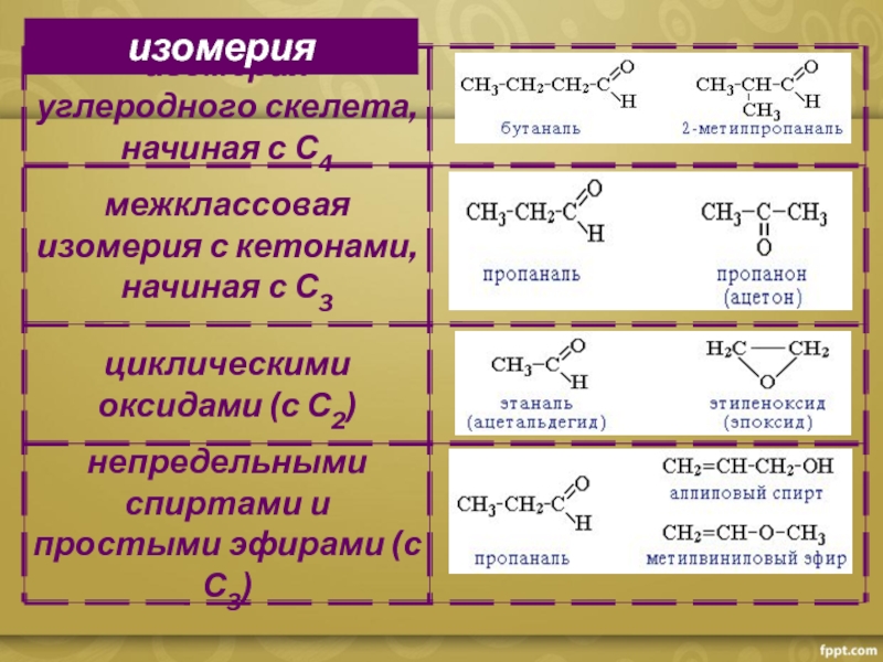 Презентация на тему альдегиды и кетоны