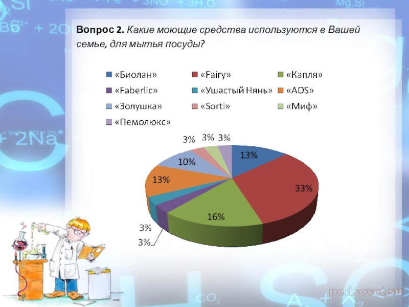 Анализ моющих средств проект