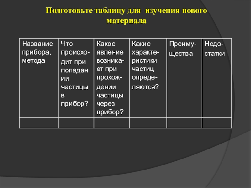 Презентация экспериментальные методы исследования частиц 9 класс перышкин