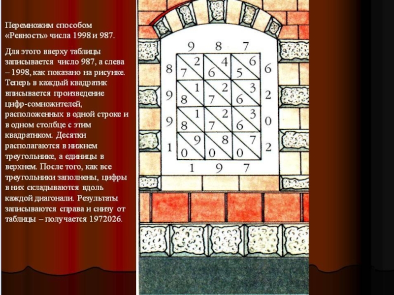 Старинные способы умножения проект