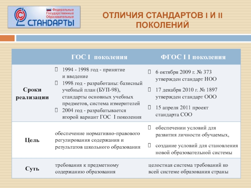 Стандарт отличия