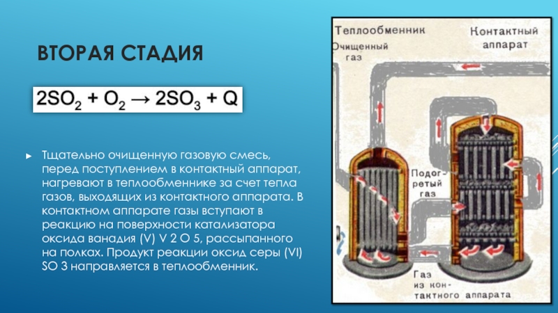 Тепловая энергия газов. Теплообменник и контактный аппарат. Контактный аппарат 2 стадия. Воздушно-газовый теплообменник, охлаждение газовой смеси. Окисление сернистого газа аппарат.