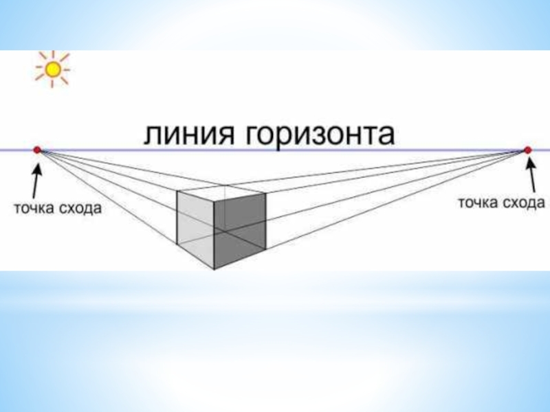 Сколько точек схода может быть в рисунке