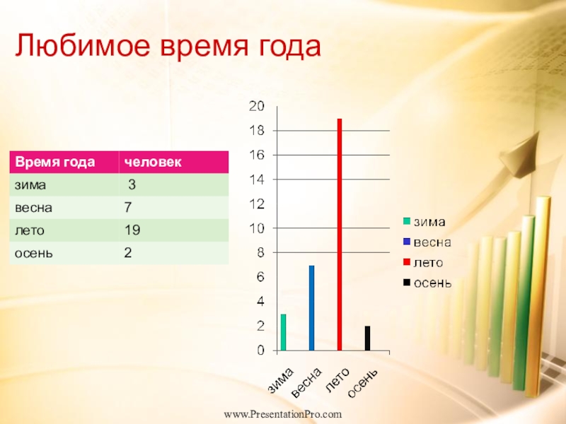 Диаграмма времена года