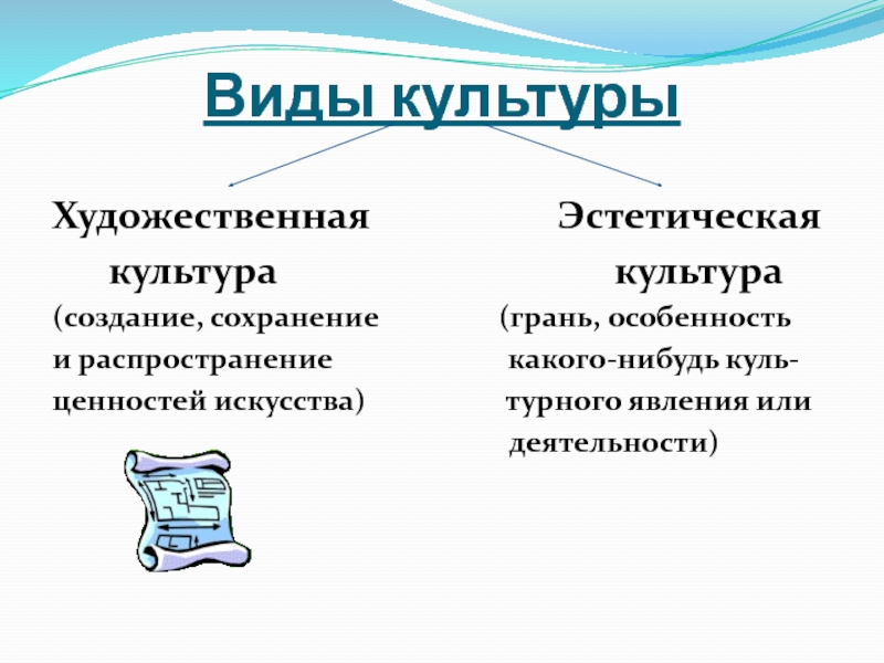 Виды эстетики. Эстетическая культура. Эстетическая культура примеры. Виды художественной культуры. Эстетическая культура личности.