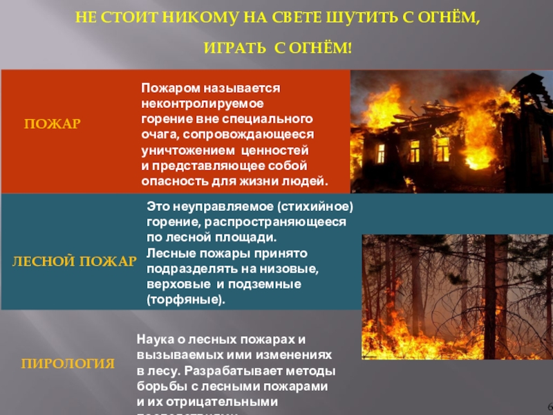 Пожар реферат. Пожары ОБЖ 7 класс. Лесные пожары ОБЖ 7 класс. Пожар это ОБЖ. Лесные торфяные пожары доклад.