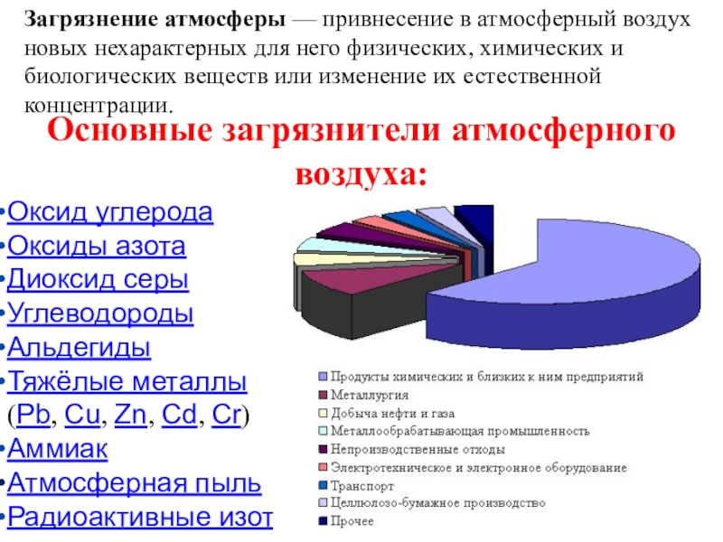 Основные загрязнения воздуха. Основные вещества загрязнители атмосферы. Основные загрязнители поллютанты атмосферы. Основные загрязняющие вещества воздуха. Основные загрязнители воздуха атмосферы.