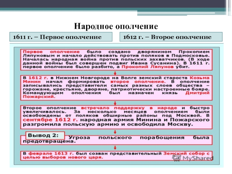 На схеме обозначен город где в период смутного времени было сформировано второе ополчение