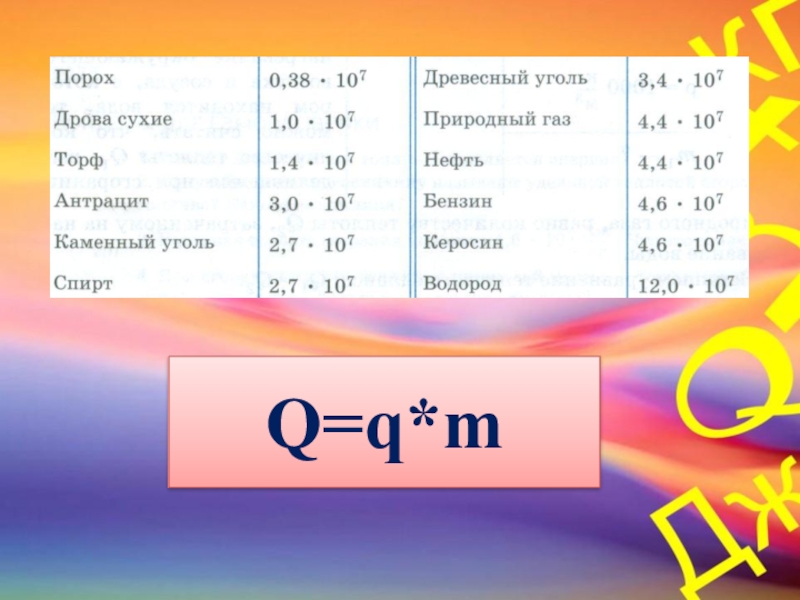 Какова удельная теплота. Плотность сухих дров в физике. Удельная теплота древесного угля. Удельная теплота сгорания топлива задачи. Удельная теплота сгорания сухих дров 8 класс.