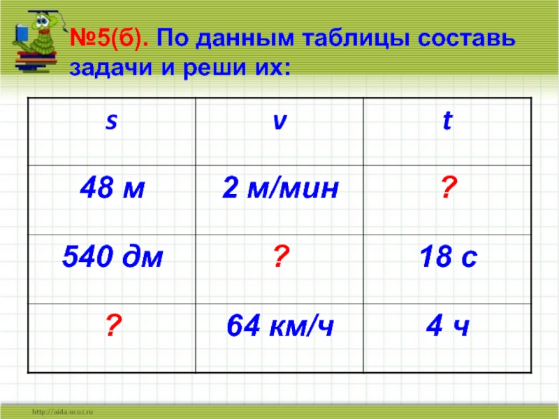 Составить таблицу по данным. Составьте задачу по данным таблицы решить. Составь задачи и реши их. Составь задачи по таблице и реши их. По данным таблицы составьте задачи и решите их.