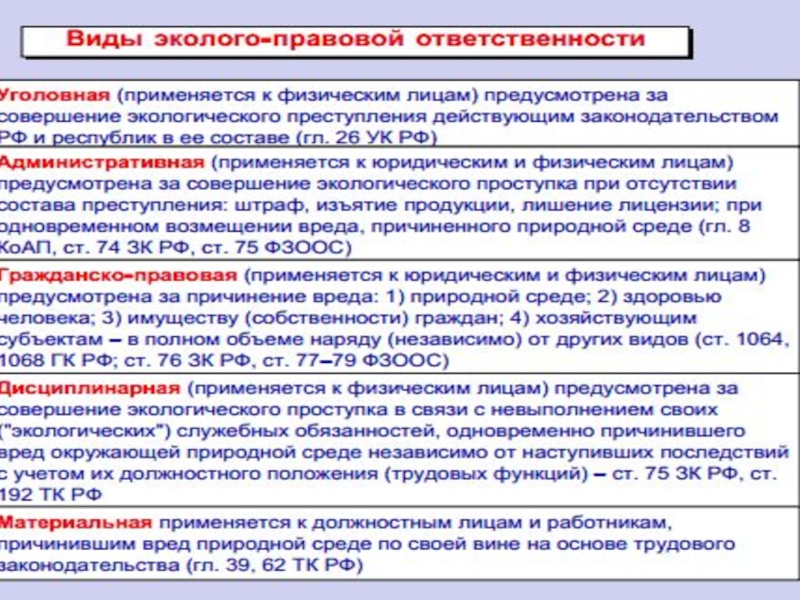 Ответственность за нарушение экологического законодательства. Юридическая ответственность за экологические правонарушения. Экологическая ответственность за экологические правонарушения.