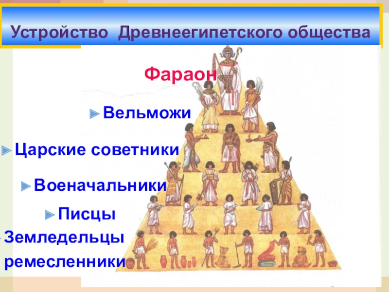 Проект устройство древних государств