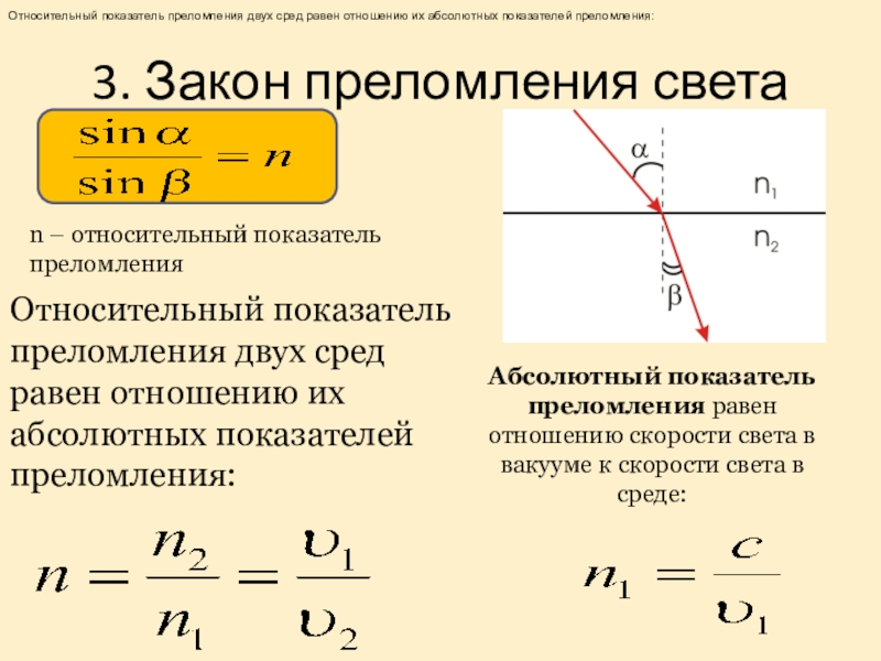 Абсолютный показатель преломления первой среды равен показателю преломления второй среды картинка