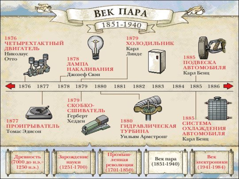 Начало истории человечества технологическая карта