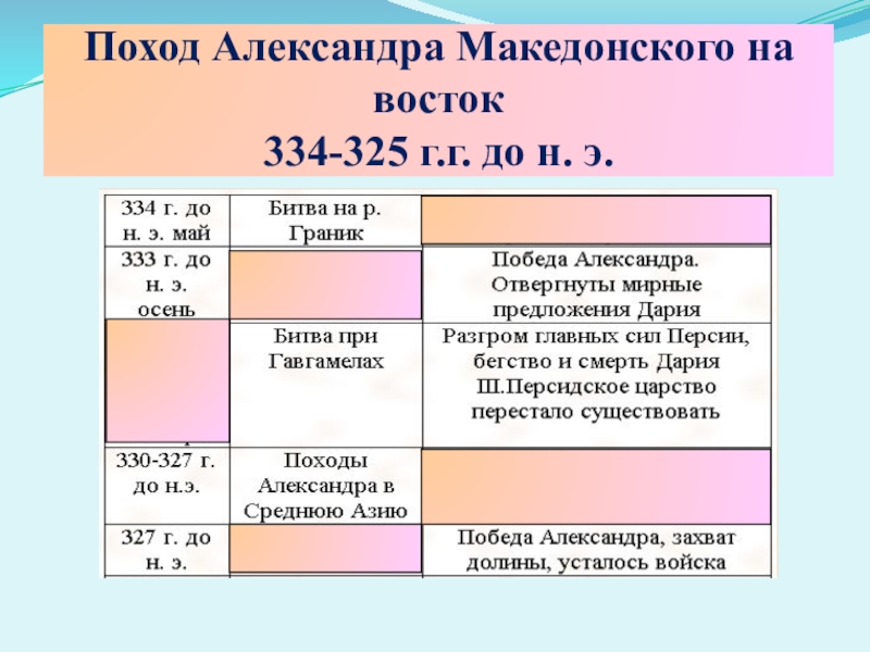 Походы македонского