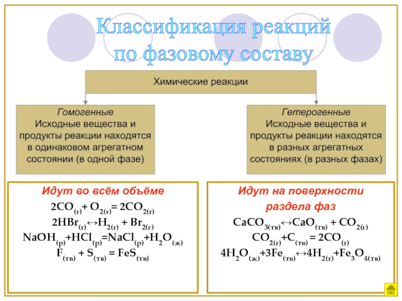 Выберите уравнения или схемы гетерогенных реакций