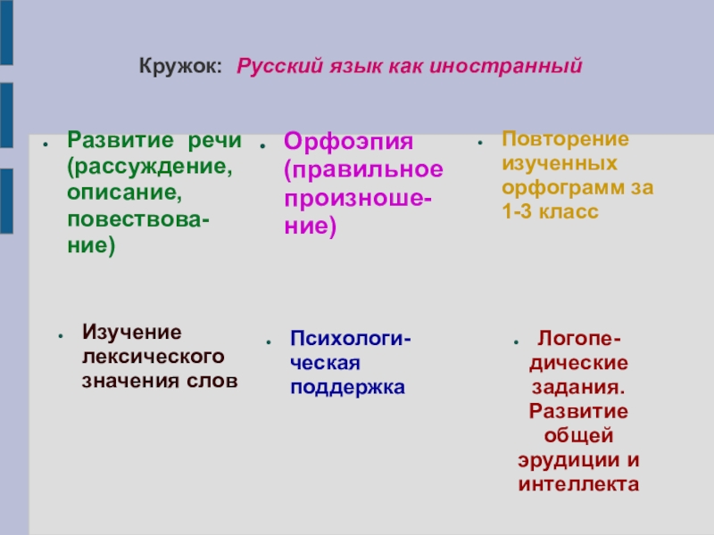 Кружок по русскому языку 2 класс презентация