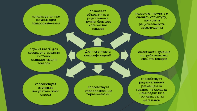 Товароведение непродовольственных товаров презентация