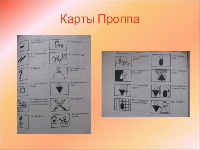 Карты проппа картинки