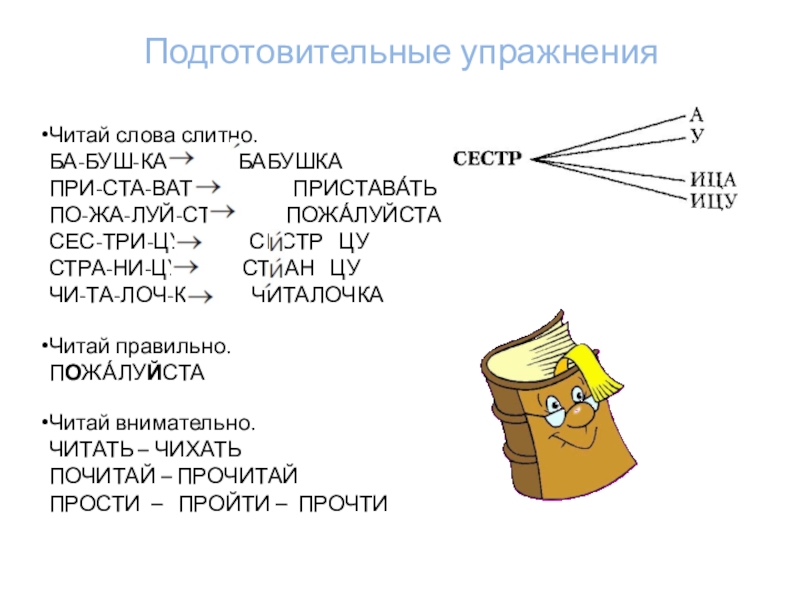 Как хорошо уметь читать технологическая карта