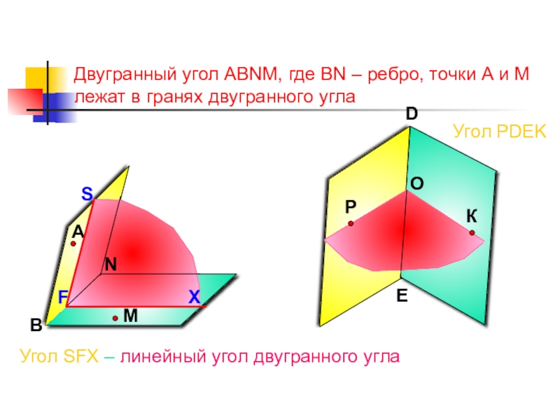 Прямой двугранный угол